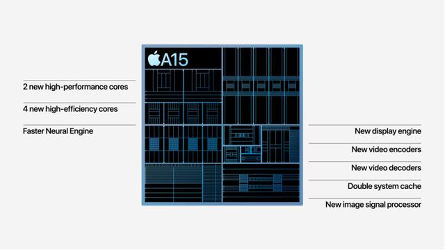 最新款苹果手机13最新款苹果手机是哪款-第11张图片-太平洋在线下载