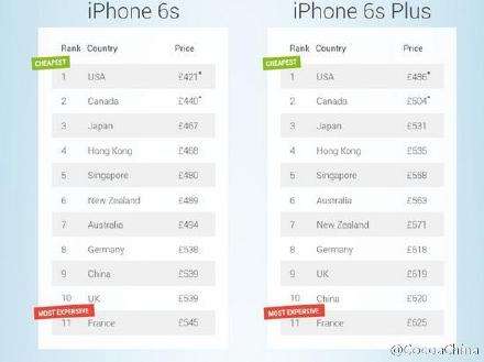 苹果美国售价和国内售价iphone官网