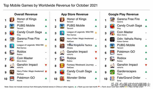 苹果手游排行榜前十名网络游戏手机游戏排行榜前十名-第2张图片-太平洋在线下载