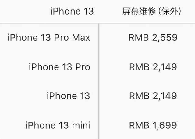 苹果手机拆屏iphone屏幕坏了保修吗-第2张图片-太平洋在线下载