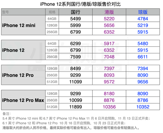 苹果手机hk版和国行苹果美版无锁和国行的区别